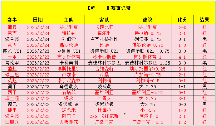 詹姆斯是否,无辜,携手共创,世界杯赛程,2026世界杯,比赛时间,赛场地点,赛事安排