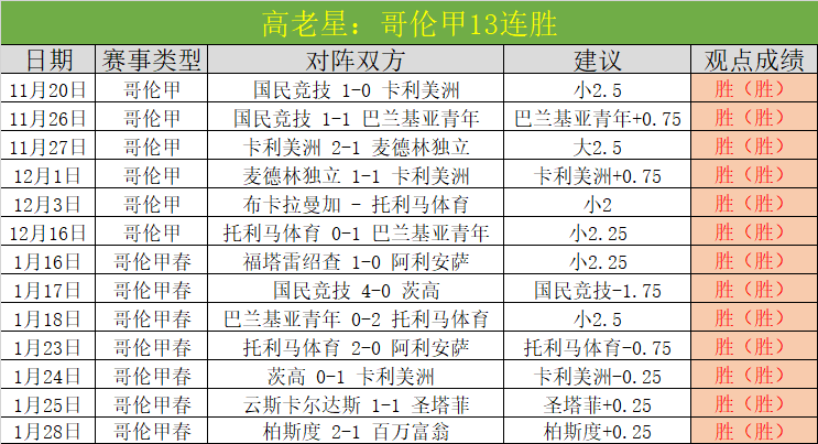 巅峰对决,越南,韩国,世界杯赛程,2026世界杯,比赛时间,赛场地点,赛事安排