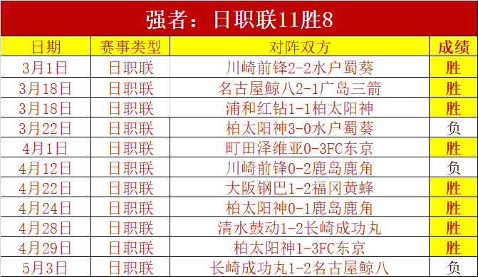 澳超连战两,女子联赛再,下一城,世界杯赛程,2026世界杯,比赛时间,赛场地点,赛事安排