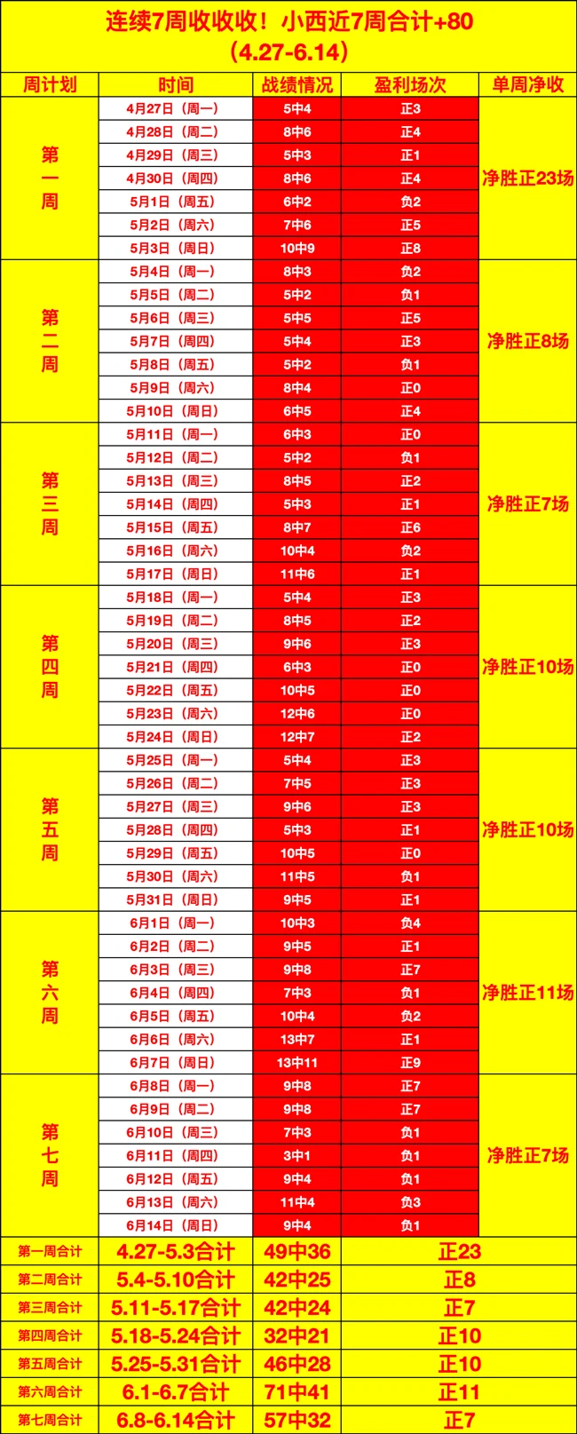巴西国家队首轮比赛三比零大胜对手积三分领跑小组榜