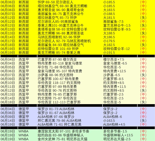 德国队一比一战平瑞士队凭借净胜球优势晋级十六强